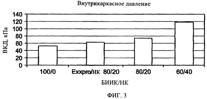 Подобранные эластомерные смеси и их применение в изделиях (патент 2373226)