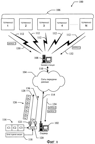 Способы и устройство для гибридной многоадресной и одноадресной передач в сети передачи данных (патент 2357379)
