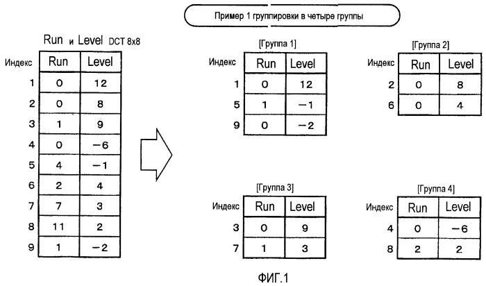 Аппаратура и способ оценки объема кода, а также носитель информации для его реализации (патент 2420911)