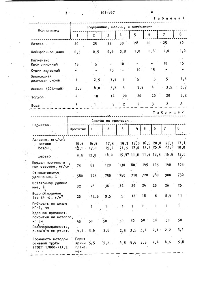 Композиция для защитного покрытия (патент 1014867)