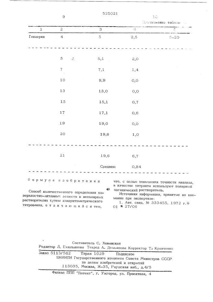 Способ количественного определения поверхностно-активных веществ в неполярных растворителях (патент 525021)