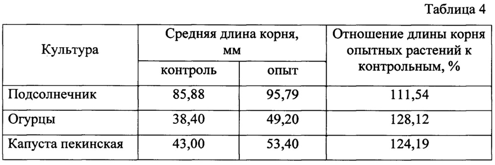 Способ предпосевной обработки семян сельскохозяйственных растений (патент 2662992)