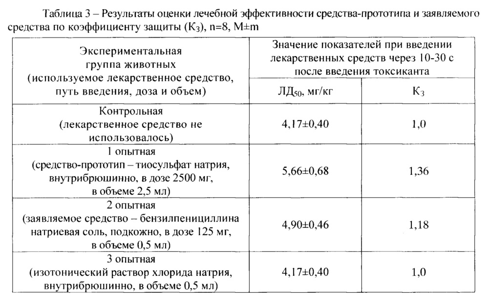 Бензилпенициллина натриевая соль как средство профилактики и ранней терапии острых поражений сернистым ипритом (патент 2635504)