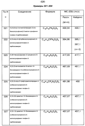 Производные тиофена и фармацевтическая композиция (варианты) (патент 2359967)