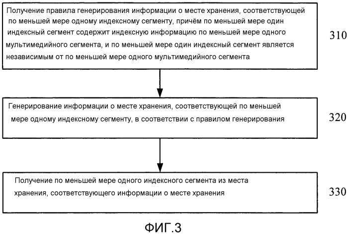 Способ и устройство для передачи мультимедийных потоков (патент 2569024)