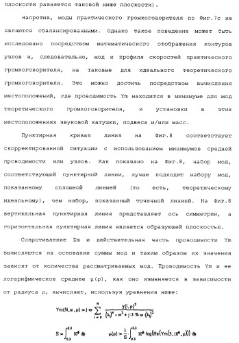 Акустическое устройство и способ создания акустического устройства (патент 2361371)