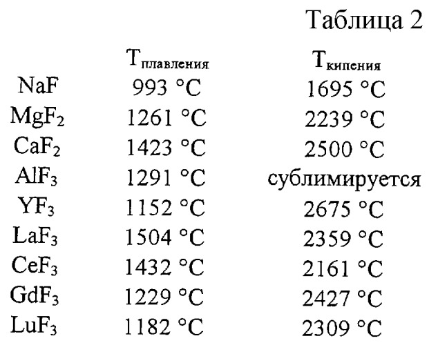 Пигмент, имеющий сдвиг цвета, зависящий от угла зрения, способ производства упомянутых пигментов, применение упомянутых пигментов в приложениях, связанных с защитой, композиция покрытия, содержащая упомянутые пигменты, и обнаруживающее устройство (патент 2259379)