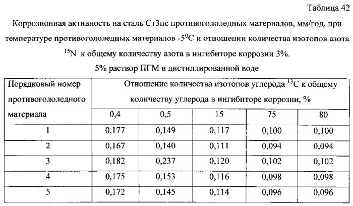 Способ получения твердого противогололедного материала на основе пищевой поваренной соли и кальцинированного хлорида кальция (варианты) (патент 2583960)