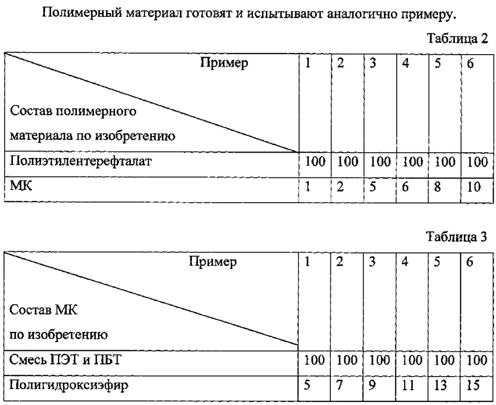 Полимерный материал с улучшенными барьерными свойствами (патент 2610604)