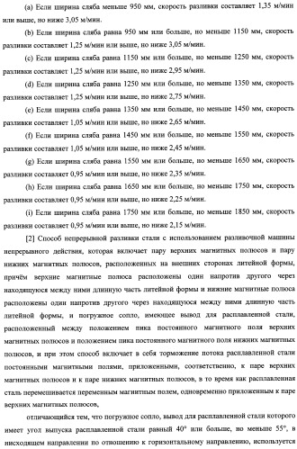 Способ непрерывной разливки стали (патент 2505377)