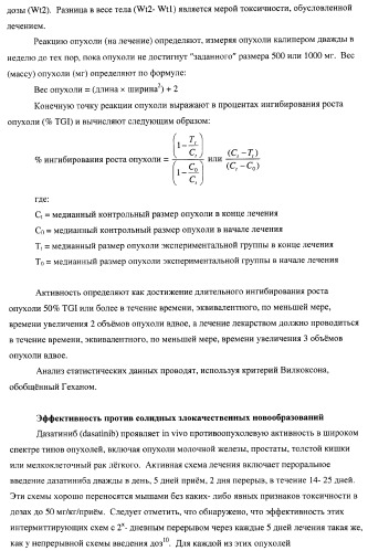 Циклические ингибиторы протеинтирозинкиназ (патент 2365372)