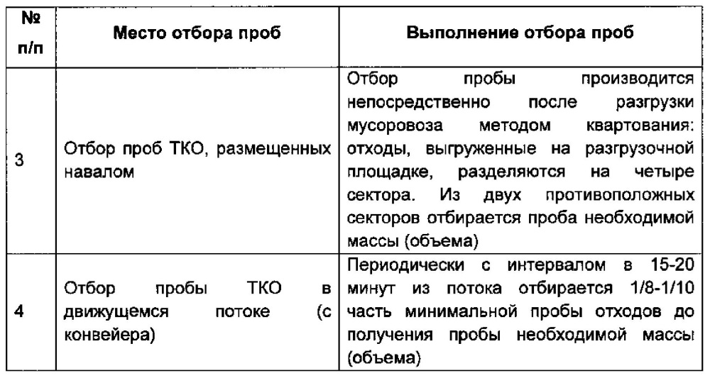 Способ оценки компонентного состава твердых коммунальных отходов (патент 2613589)