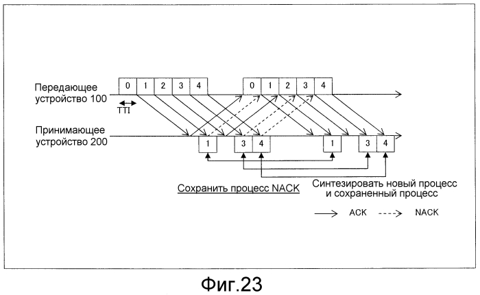 Способ управления передачей, передающее устройство и принимающее устройство для системы беспроводной связи (патент 2572078)