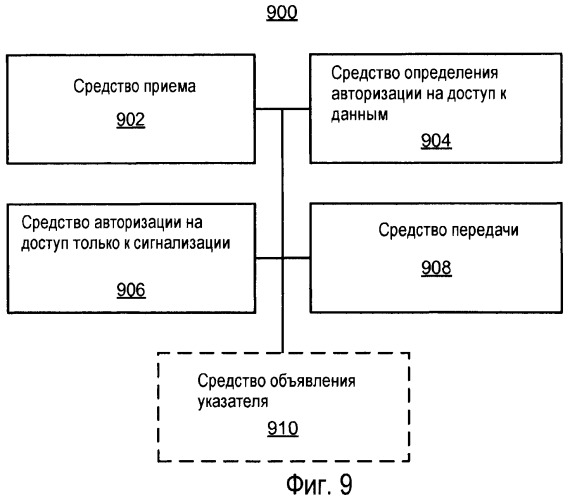 Поисковый вызов и доступ посредством различных узлов (патент 2474085)