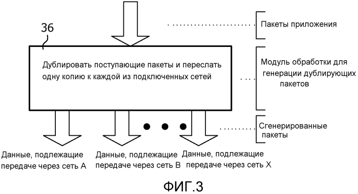 Мониторинг пациентов по неоднородным сетям (патент 2577466)