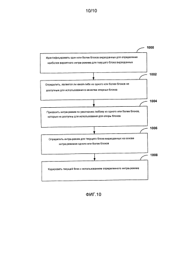 Видеокодирование интра-режима (патент 2584498)