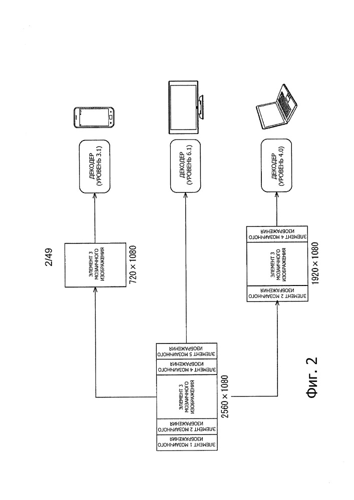 Устройство обработки информации и способ (патент 2650181)