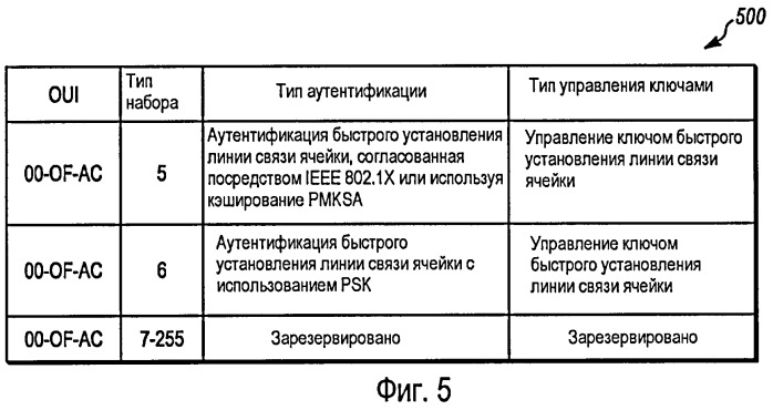 Способ и устройство для установления ассоциаций безопасности между узлами беспроводной самоорганизующейся одноранговой (ad-hoc) сети (патент 2421922)
