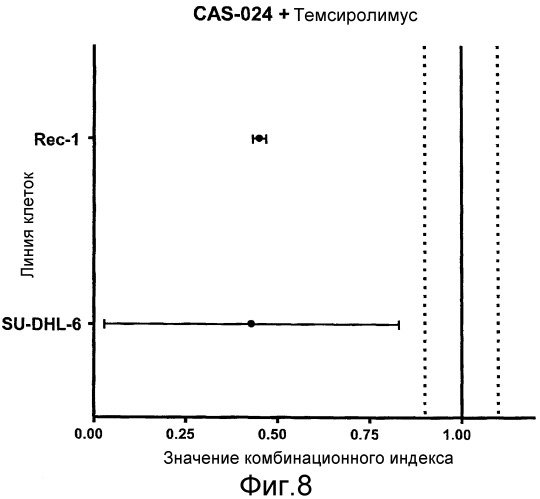 Cd37-иммунотерапевтическая комбинированная терапия и ее применения (патент 2526156)