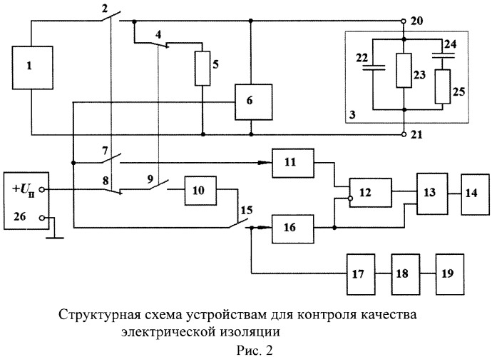 Устройство для контроля качества электрической изоляции (патент 2483312)