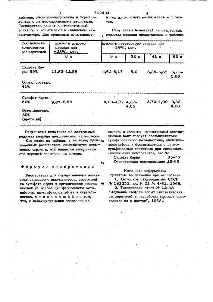 Расширитель для отрицательного электрода свинцового аккумулятора (патент 702434)