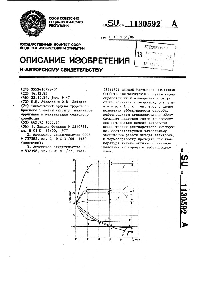 Способ улучшения смазочных свойств нефтепродуктов (патент 1130592)