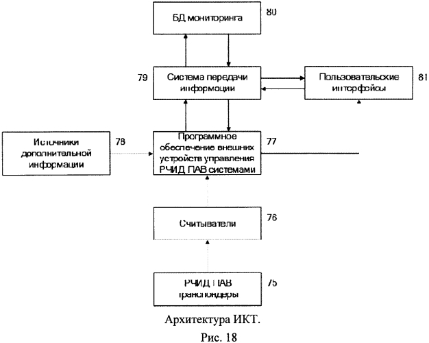 Способ мониторинга перемещения и автоматического контроля легальности заготовки круглых лесоматериалов в цепи поставок (патент 2589325)