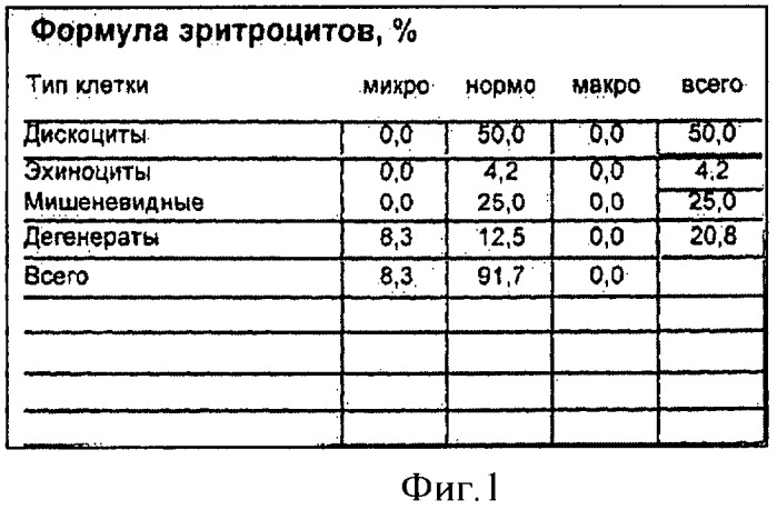 Способ оценки нарушения деформируемости эритроцитов в периферической крови беременных при обострении в третьем триместре гестации герпес-вирусной инфекции (патент 2463597)