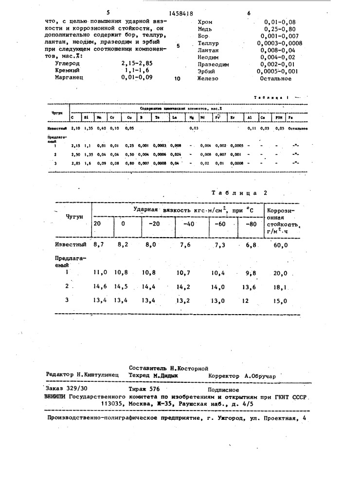 Ковкий чугун (патент 1458418)