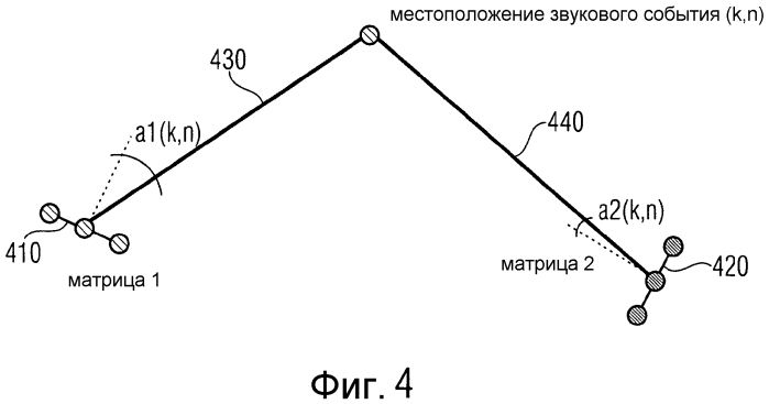 Прием звука посредством выделения геометрической информации из оценок направления его поступления (патент 2570359)