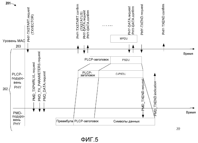 Способ и система для точной тактовой синхронизации посредством взаимодействия между уровнями и подуровнями связи для систем связи (патент 2536178)