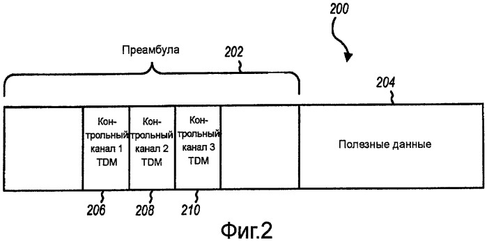 Способы и устройство включения информации о режиме связи (tdd или fdd) в кадр передачи для обнаружения системы (патент 2460245)