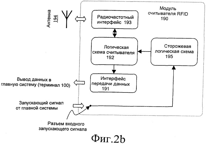 Способ, модуль, терминал и система, обеспечивающие согласованную работу подсистемы радиочастотной идентификации и подсистемы беспроводной связи (патент 2409896)