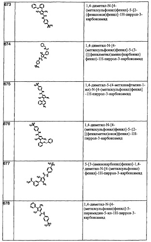 Производные пиррола как лекарственные вещества (патент 2470916)