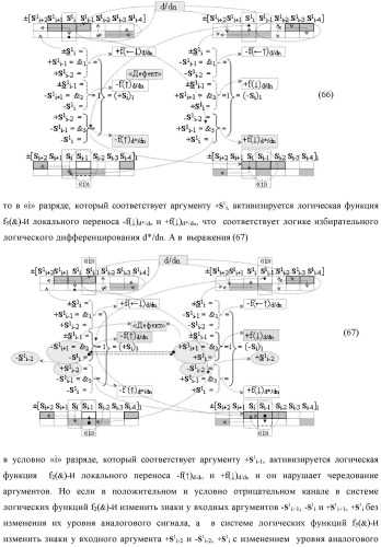 Функциональная входная структура сумматора с процедурой логического дифференцирования d/dn первой промежуточной суммы минимизированных аргументов слагаемых &#177;[ni]f(+/-)min и &#177;[mi]f(+/-)min (варианты русской логики) (патент 2427028)