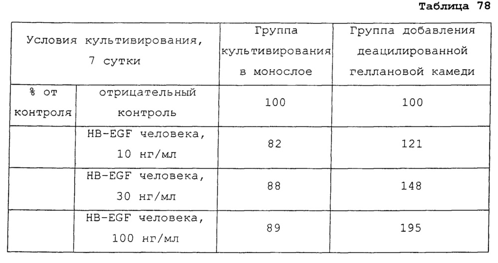 Композиция культуральной среды и способ культивирования клетки или ткани с использованием указанной композиции (патент 2665793)