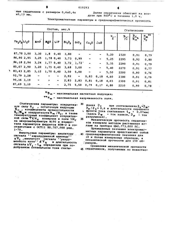 Способ получения ферритовых изделий (патент 619293)