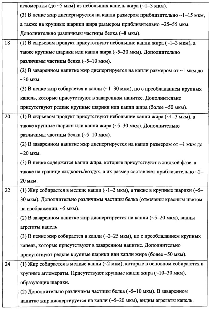 Концентрат для получения молочных напитков (патент 2665813)