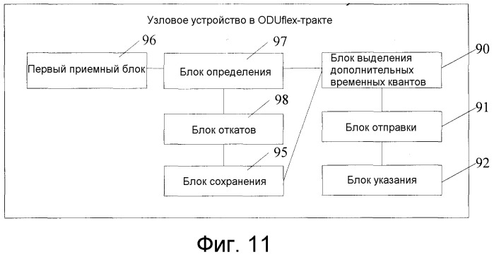 Способ, устройство и система регулирования без потерь полосы пропускания (патент 2541845)