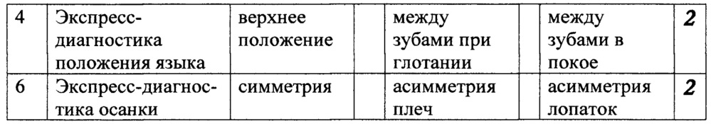 Способ экспресс-диагностики зубочелюстных аномалий на диспансерном приеме у детей дошкольного и младшего школьного возраста (патент 2652744)