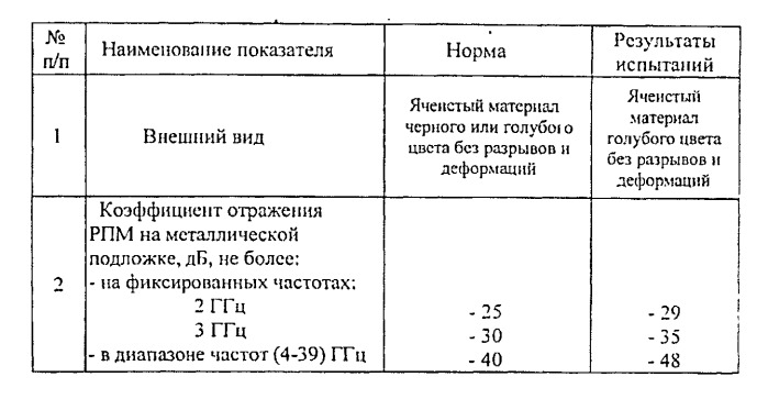 Стенд для измерения амплитудных диаграмм обратного рассеяния от радиолокационной цели (патент 2548231)