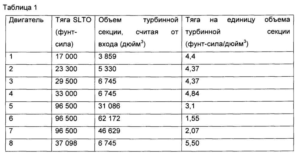 Газотурбинный двигатель (патент 2638709)