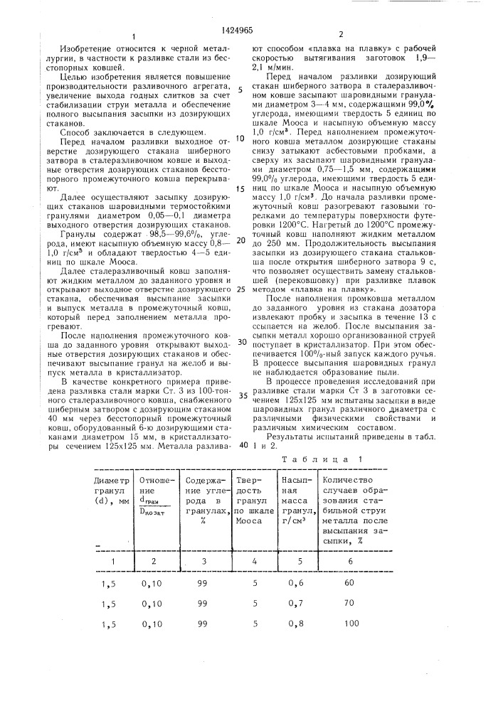 Способ начала разливки стали из бесстопорного ковша (патент 1424965)
