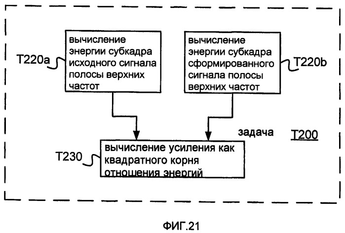 Системы, способы и устройства для устраняющей разреженность фильтрации (патент 2413191)