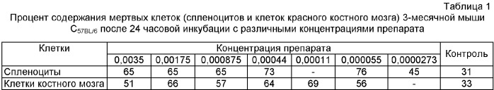 Средство для активации стволовых клеток (патент 2376985)