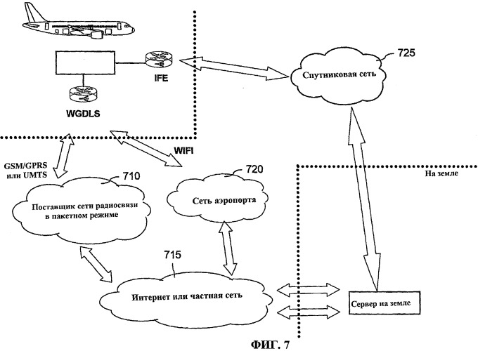 Система связи между сетью компьютеров в летательном аппарате и сетью компьютеров на земле (патент 2497296)