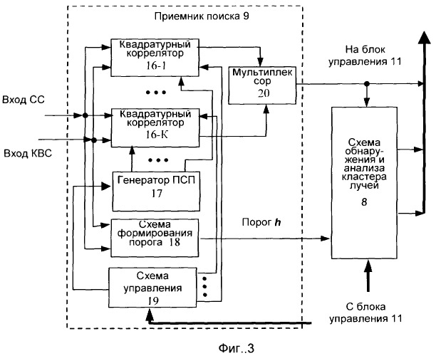 Способ приема многолучевого сигнала, способ поиска и способ формирования мягких решений при приеме многолучевого сигнала и устройства, их реализующие (патент 2251802)