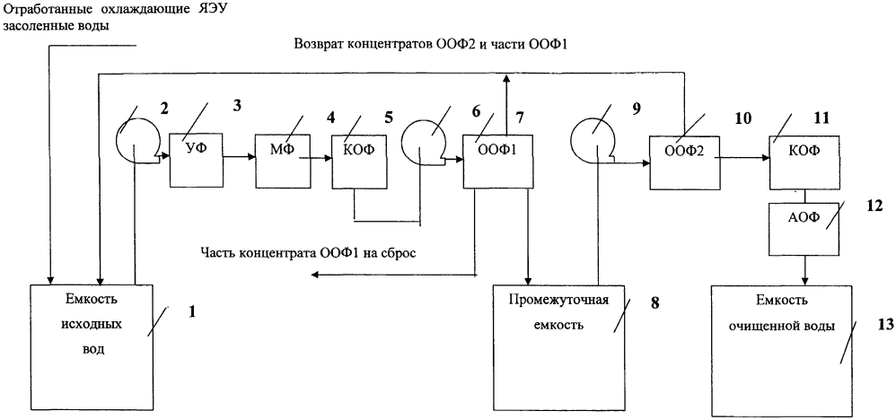 Способ получения опресненной и обессоленной воды для ядерных энергетических установок из засоленных вод (патент 2598432)