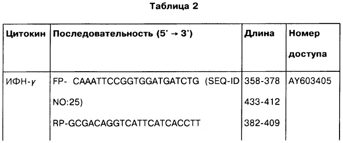 Фармацевтическая композиция и способ стимулирования иммунного ответа к мусоbacterium avium подвида paratuberculosis (патент 2489165)