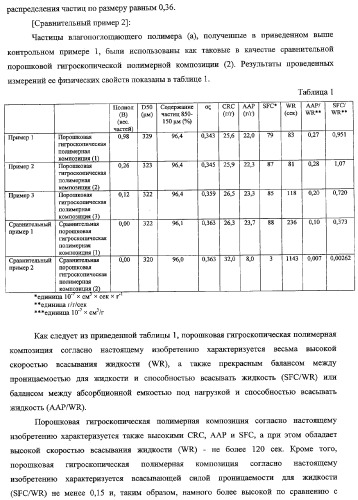 Порошковая гигроскопическая полимерная композиция и способ ее получения (патент 2322463)